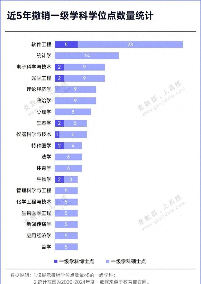 详细阅读:AI时代大学专业大洗牌:选错可能被撤销 AI时代大学专业大洗牌:选错可能被撤销